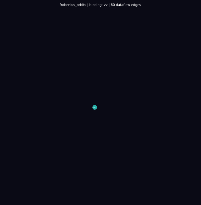 Frobenius pole convergence animation
