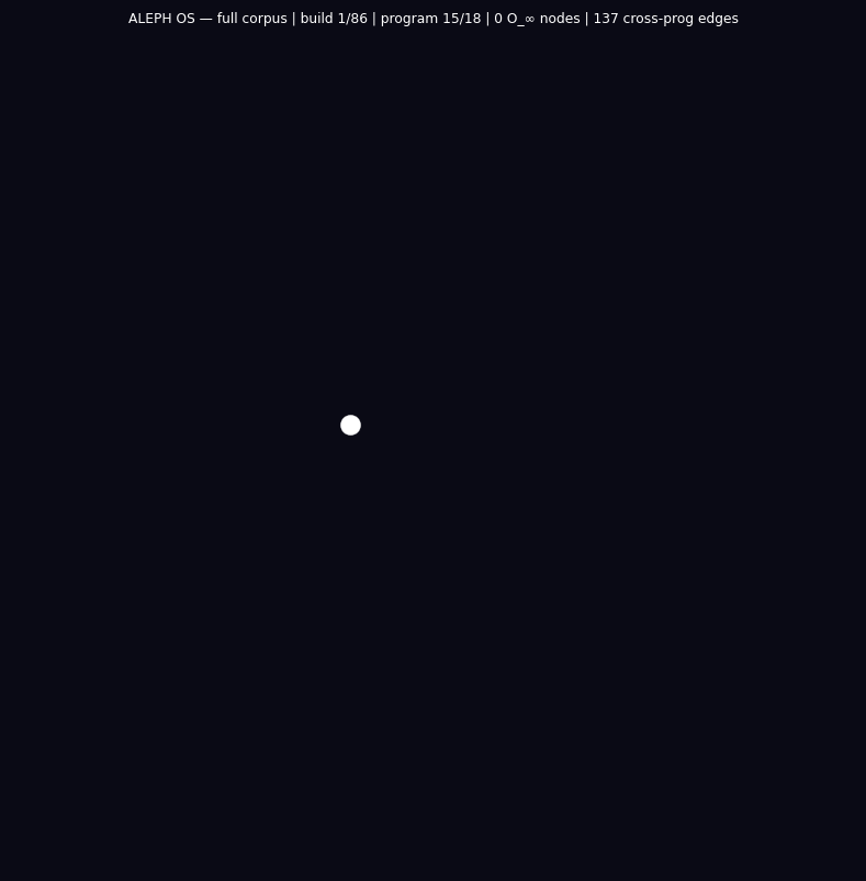 ALEPH OS dataflow animation