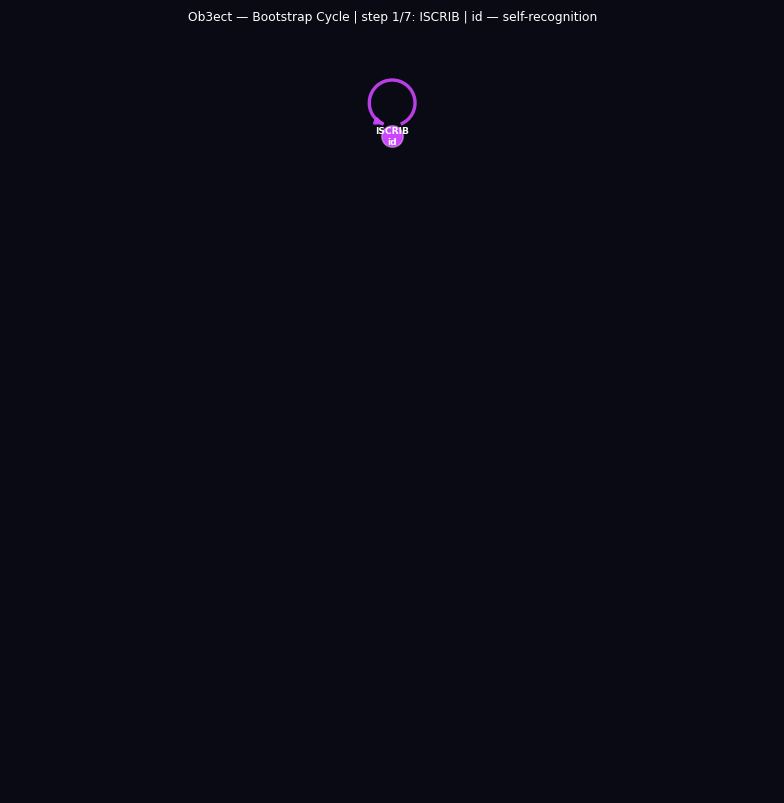 ob3ect bootstrap cycle animation