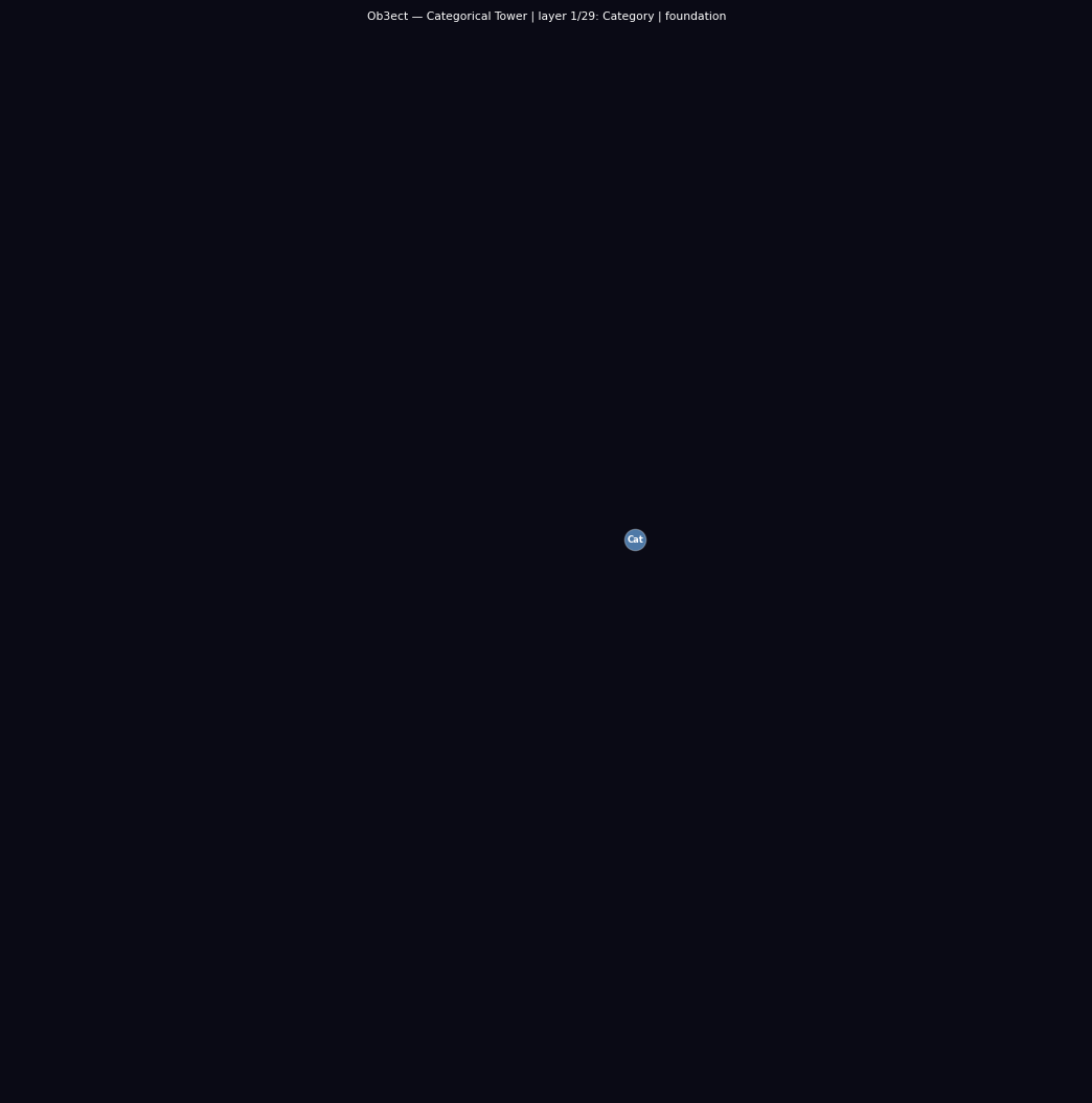 29-layer categorical tower animation
